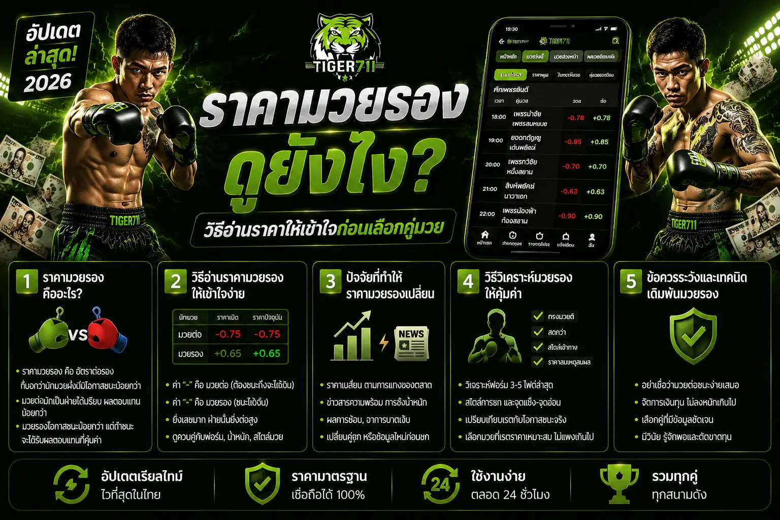 ราคามวยรอง TIGER711