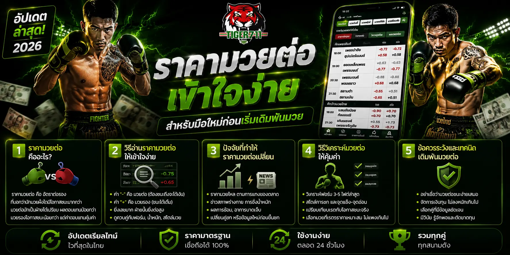 ราคามวยต่อ คืออะไร TIGER711
