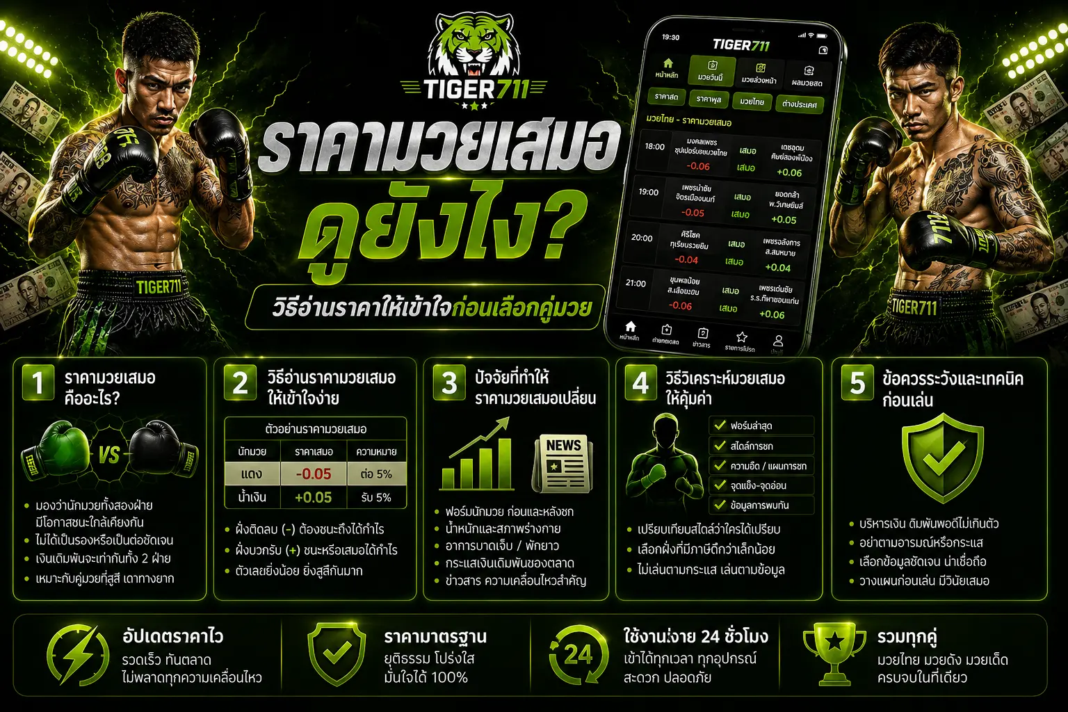 ราคามวยเสมอ TIGER711